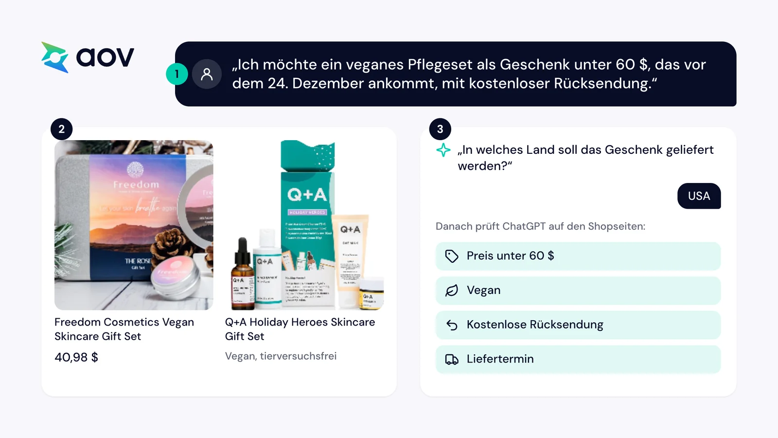Die Anfrage an ChatGPT, die zwei gezeigten Geschenksets und die Rückfrage nach dem Lieferland vor den weiteren Prüfungen