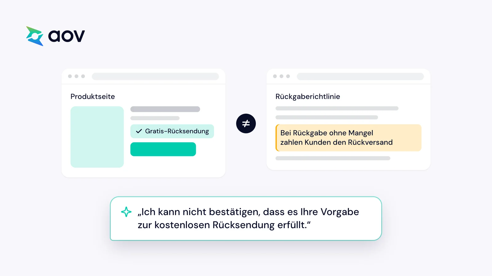 Eine Produktseite verspricht kostenlose Rücksendung, die Rückgaberichtlinie sagt, dass Kunden den Rückversand zahlen, und ChatGPT kann die Anfrage nicht bestätigen