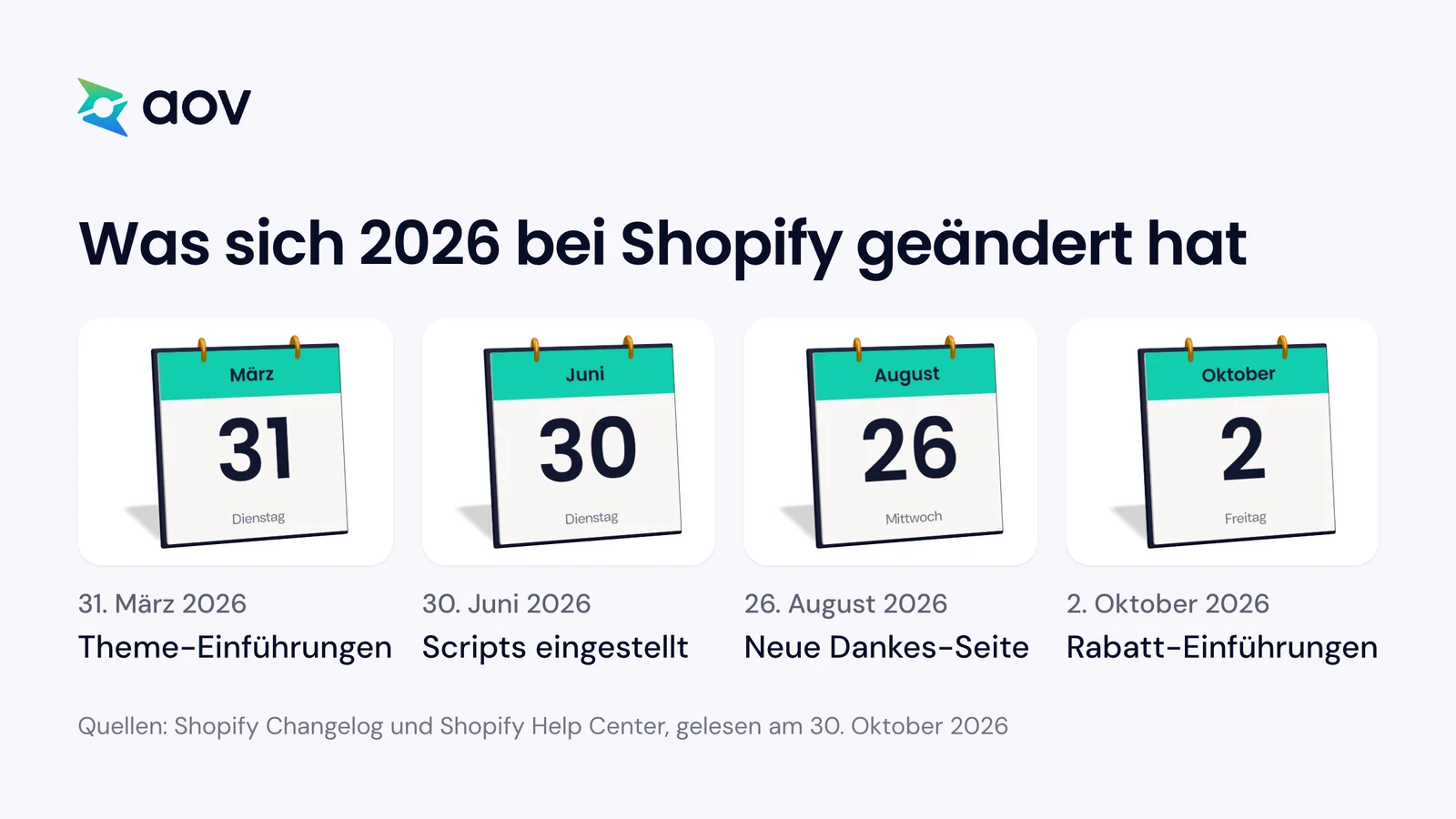 Vier Termine 2026 auf Kalenderblättern: 31. März, 30. Juni, 26. August und 2. Oktober, jeder mit einer Änderung bei Shopify.
