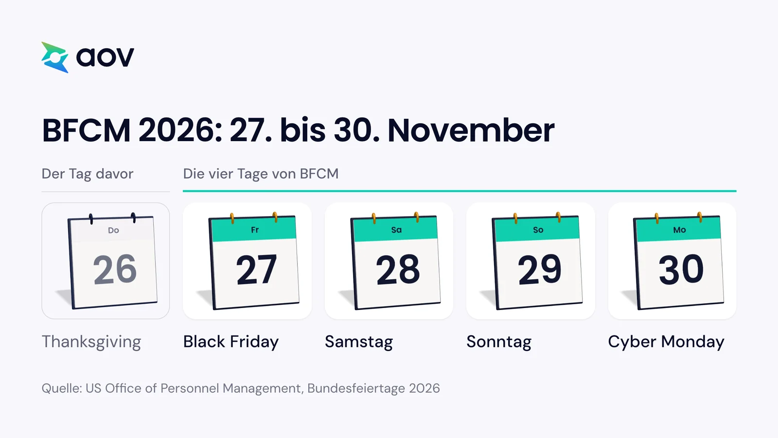 Kalenderblätter vom 26. bis 30. November 2026: Thanksgiving ist der Tag davor, danach folgen die vier Tage von BFCM.
