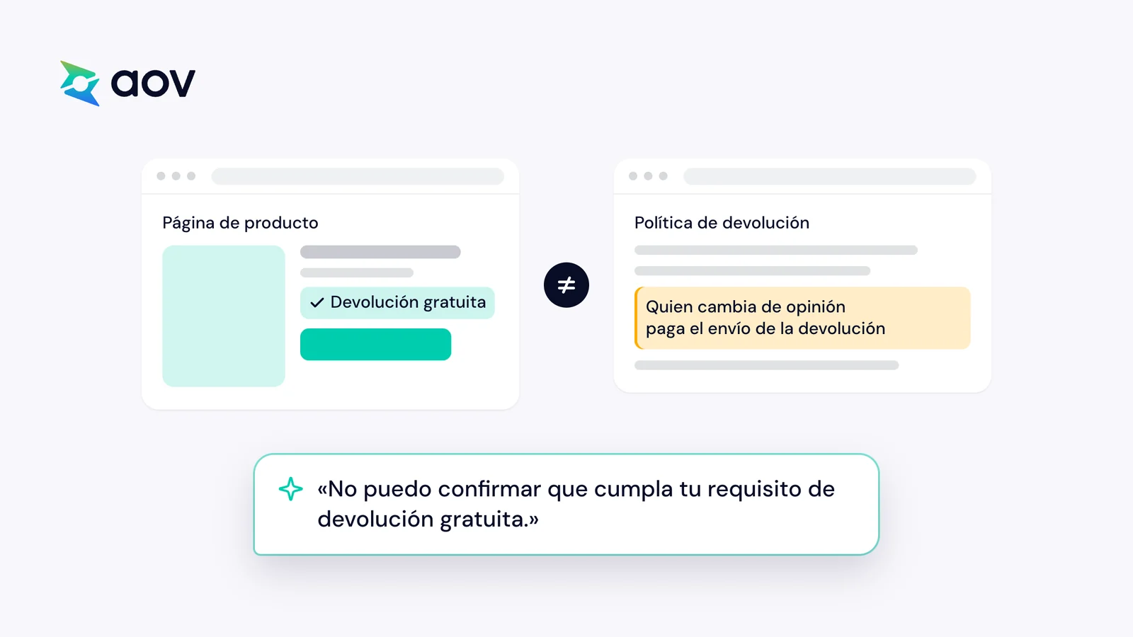 La página de producto dice devolución gratuita, la política dice que paga el cliente y ChatGPT no puede confirmarlo
