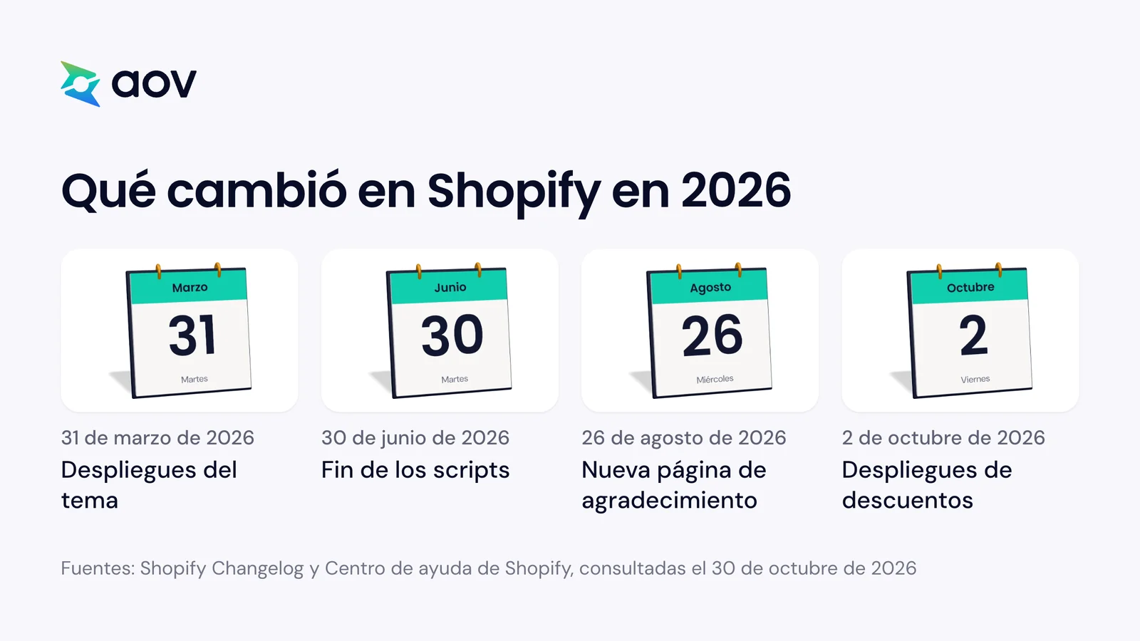 Cuatro fechas de 2026 en calendarios: 31 de marzo, 30 de junio, 26 de agosto y 2 de octubre, cada una con un cambio.