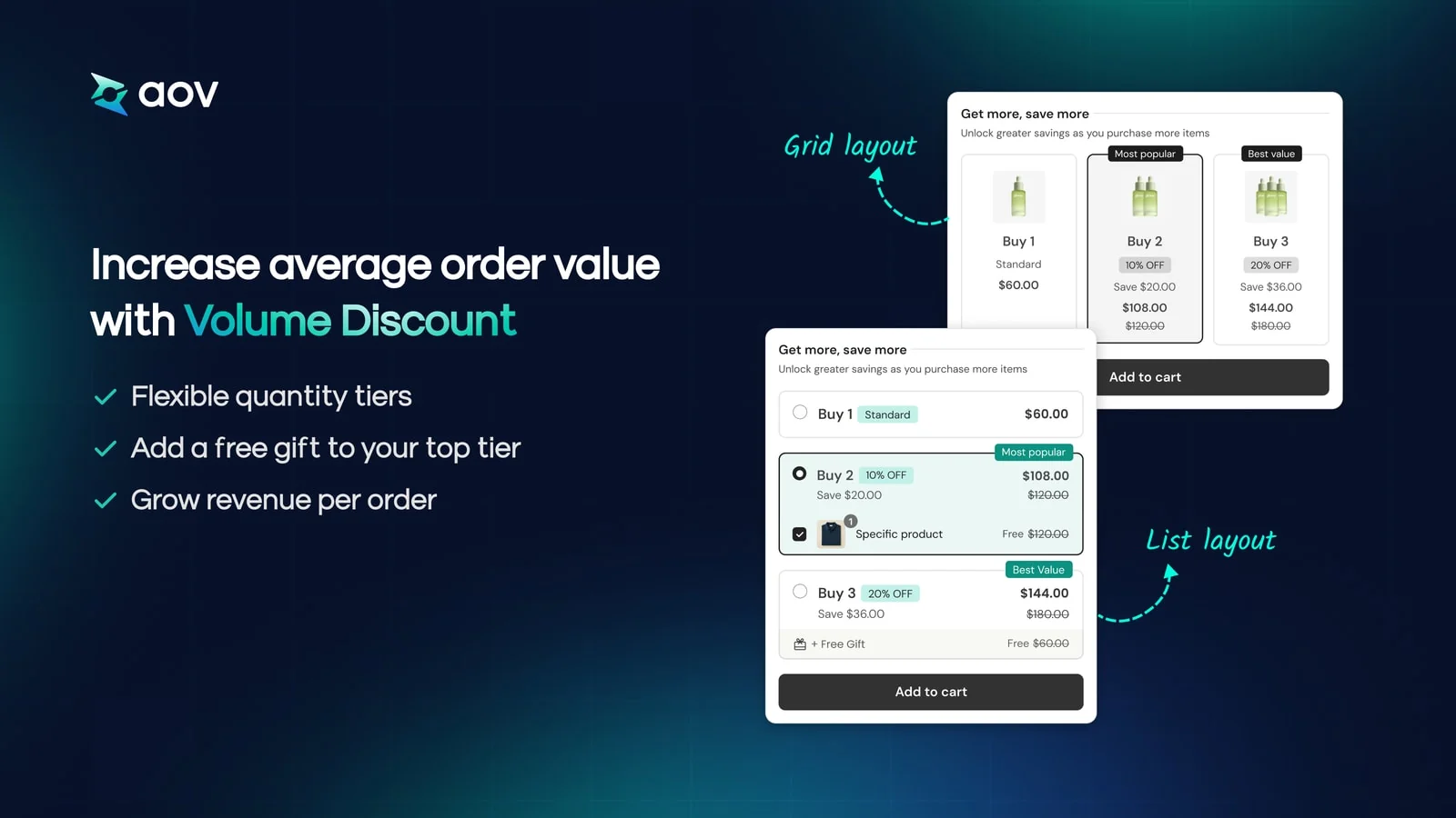 Image de la fiche d'AOV.ai Bundles : un widget Volume Discount avec trois paliers de quantité, en grille et en liste.