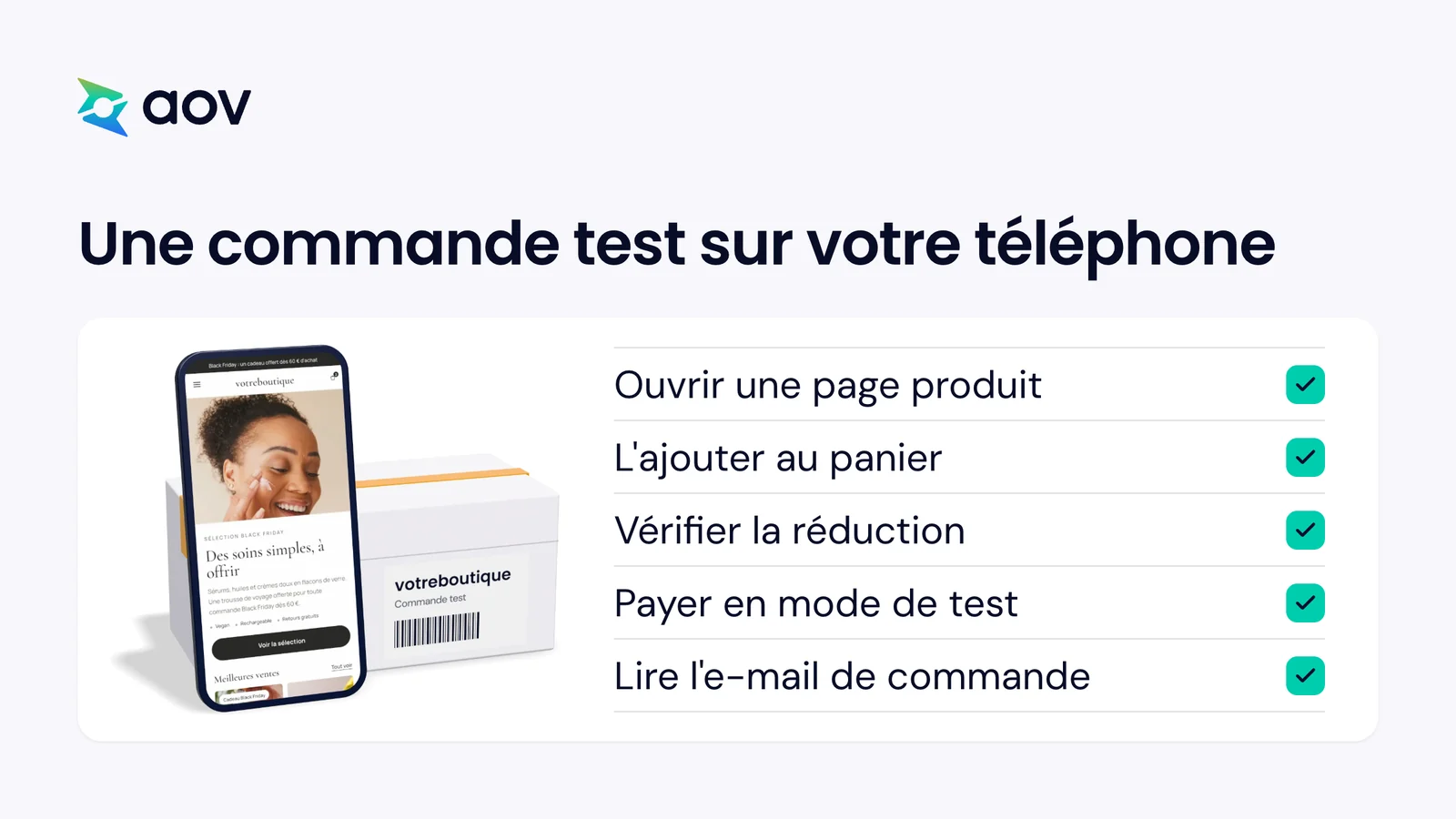 Un téléphone affichant une page de boutique, appuyé contre un colis, à côté des cinq étapes d'une commande test, de la page produit à l'e-mail de commande.