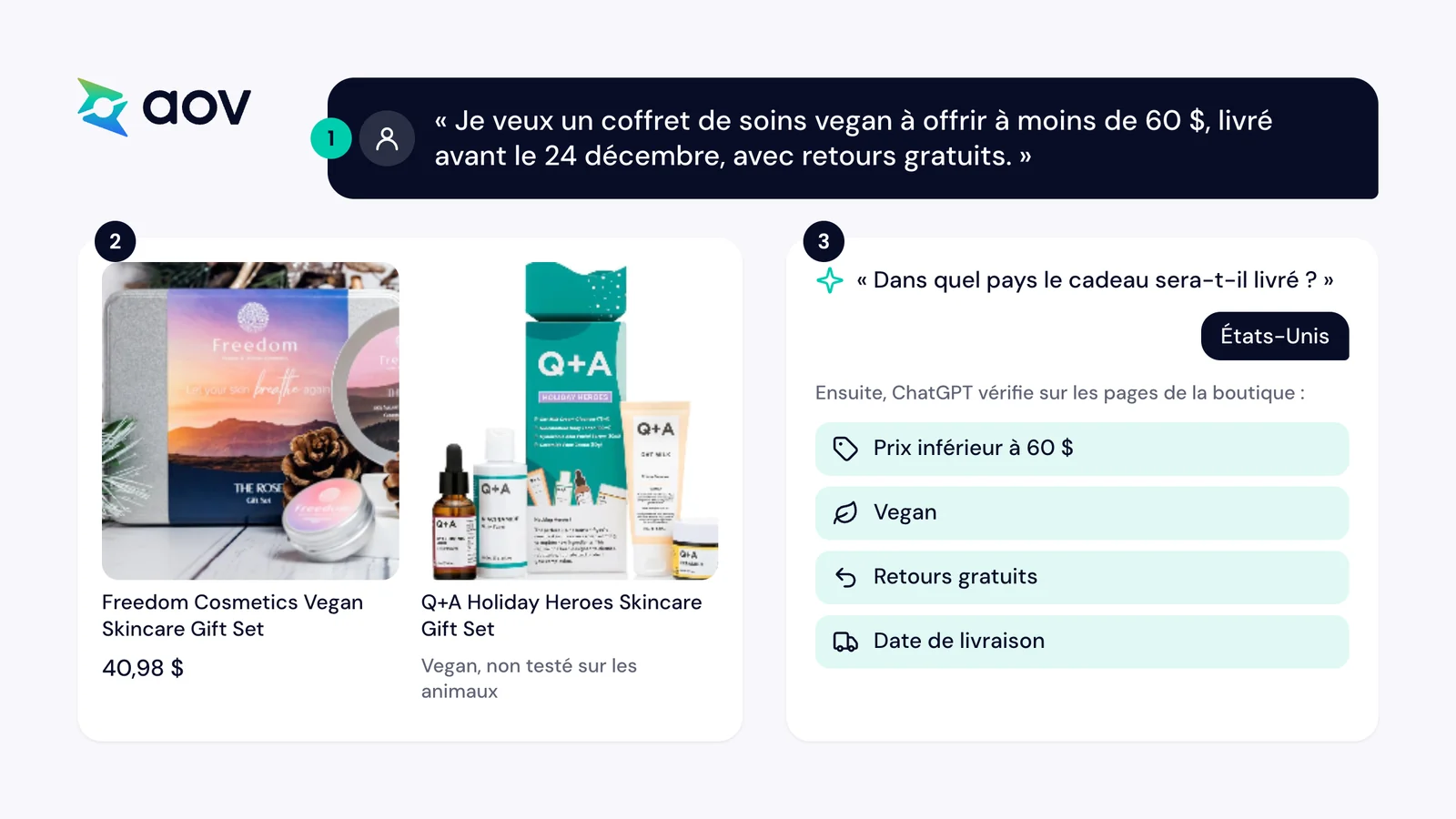 La demande envoyée à ChatGPT, les deux coffrets affichés et sa question sur le pays de livraison avant ses vérifications