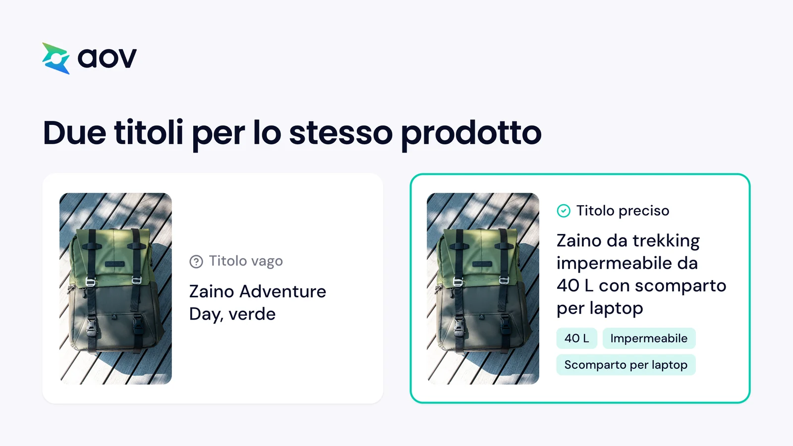 Uno zaino verde con due titoli, uno vago e uno con dettagli: 40 L, impermeabile e scomparto per laptop