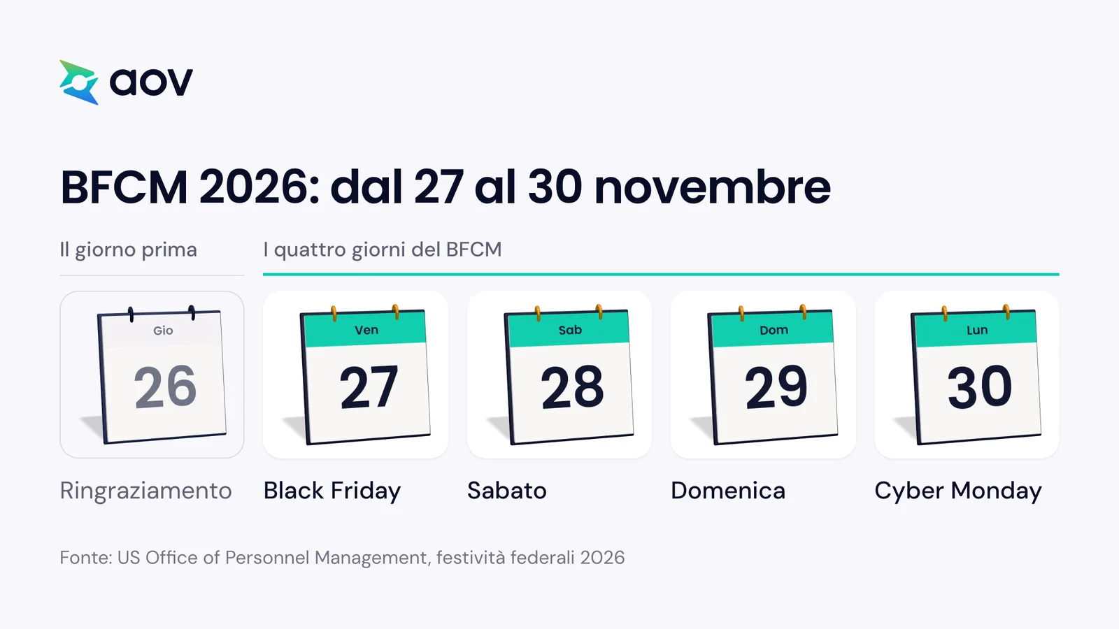 Fogli di calendario dal 26 al 30 novembre 2026: il Ringraziamento è il giorno prima, poi vengono i quattro giorni del BFCM.