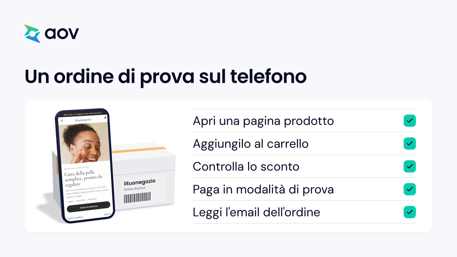 Un telefono con la pagina di un negozio appoggiato a un pacco, accanto ai cinque passaggi di un ordine di prova, dalla pagina prodotto all'email dell'ordine.
