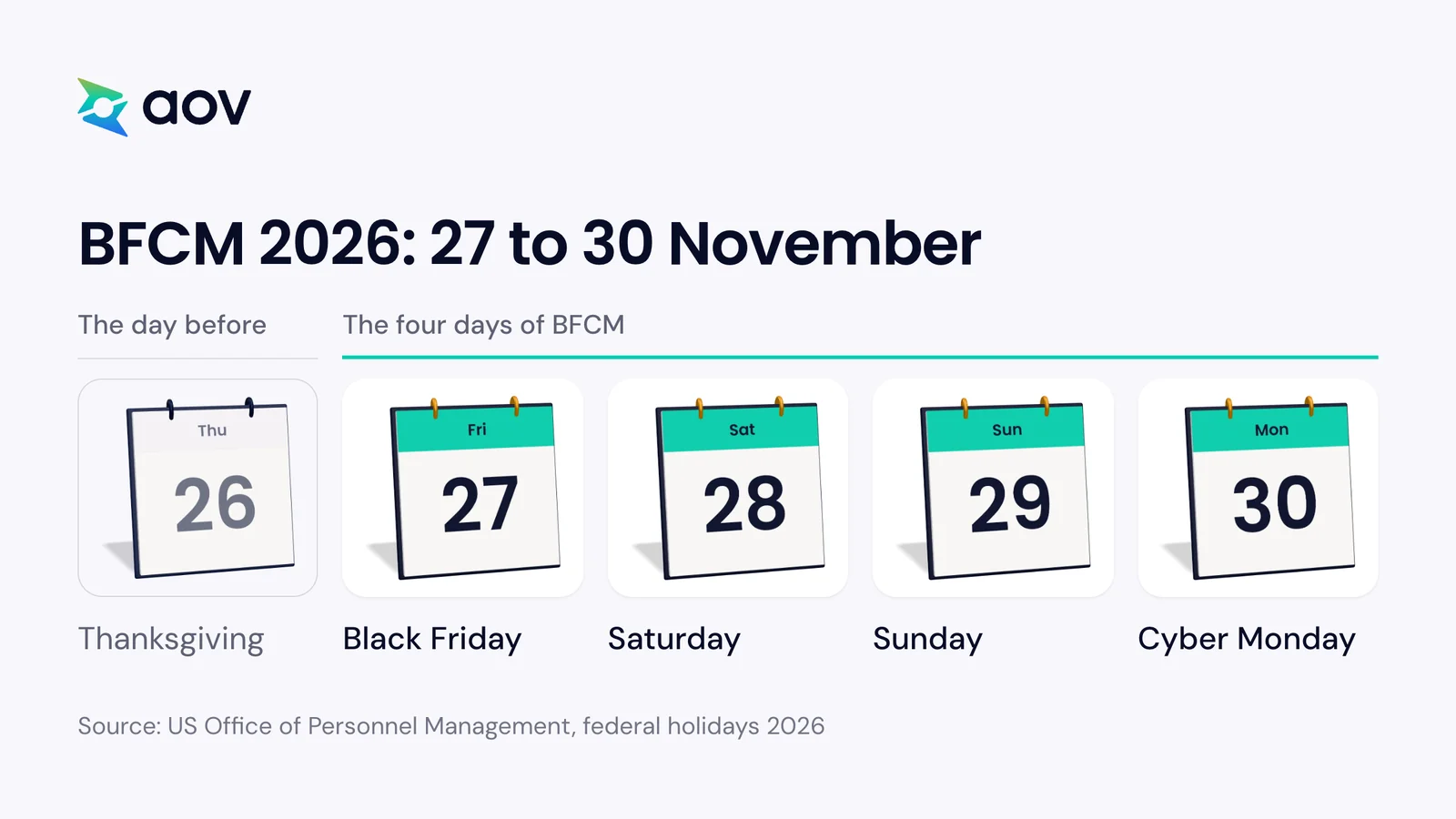 Calendar pages for 26 to 30 November 2026: Thanksgiving is the day before, then the four days of BFCM.