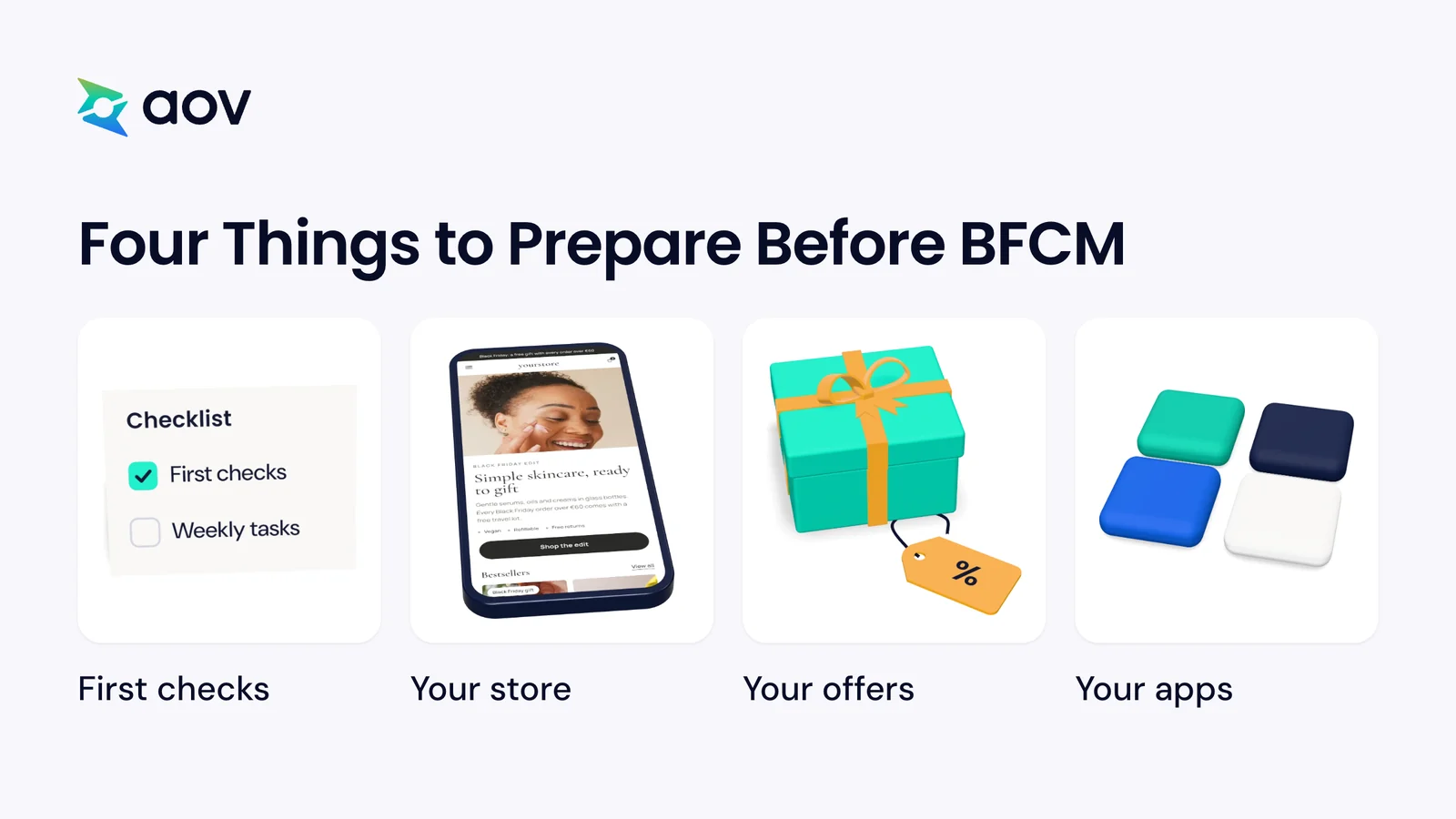 Four things to prepare before BFCM: a checklist, a store page on a phone, a gift box with a price tag, and app tiles.